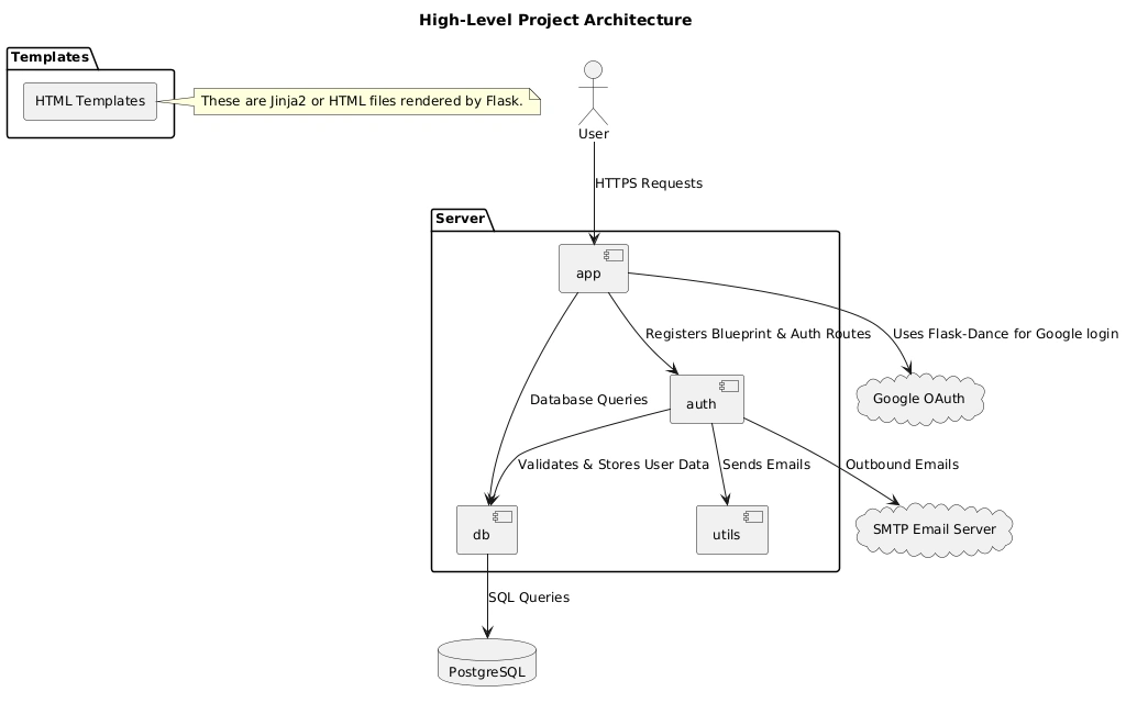 Campus Scheduler Class Diagram Snippet